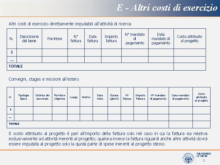 E - Altri costi di esercizio direttamente imputabili all’attività di ricerca Descrizione del bene