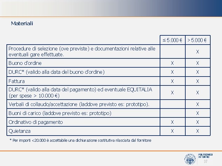 Materiali ≤ 5. 000 € > 5. 000 € Procedure di selezione (ove previste)