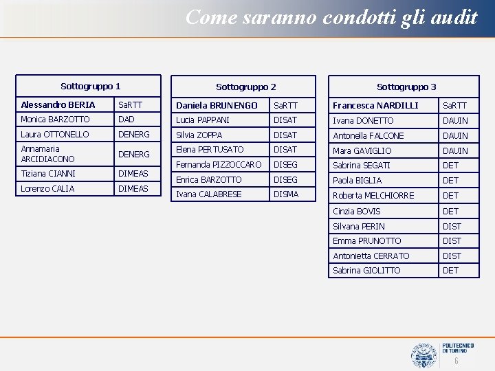 Come saranno condotti gli audit Sottogruppo 1 Sottogruppo 2 Sottogruppo 3 Alessandro BERIA Sa.