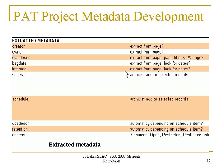 PAT Project Metadata Development Extracted metadata J. Deken SLAC SAA 2007 Metadata Roundtable 19