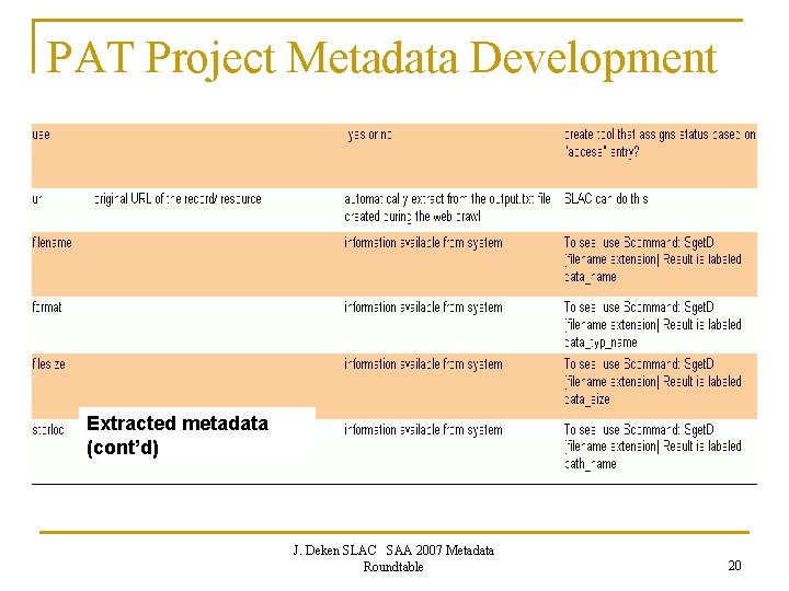 PAT Project Metadata Development Extracted metadata (cont’d) J. Deken SLAC SAA 2007 Metadata Roundtable