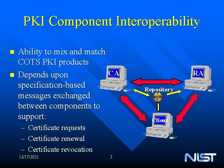 PKI Component Interoperability n n Ability to mix and match COTS PKI products CA