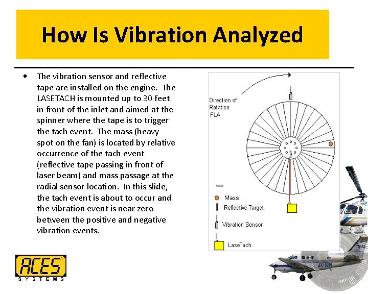 How Is Vibration Analyzed • The vibration sensor and reflective tape are installed on