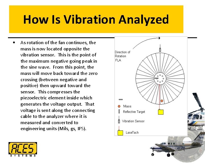 How Is Vibration Analyzed • As rotation of the fan continues, the mass is