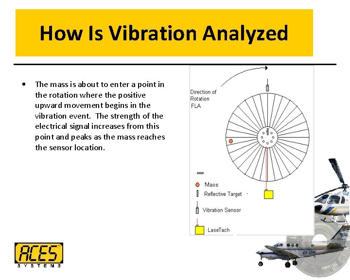 How Is Vibration Analyzed • The mass is about to enter a point in