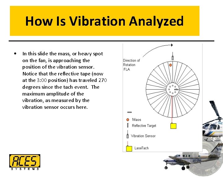 How Is Vibration Analyzed • In this slide the mass, or heavy spot on