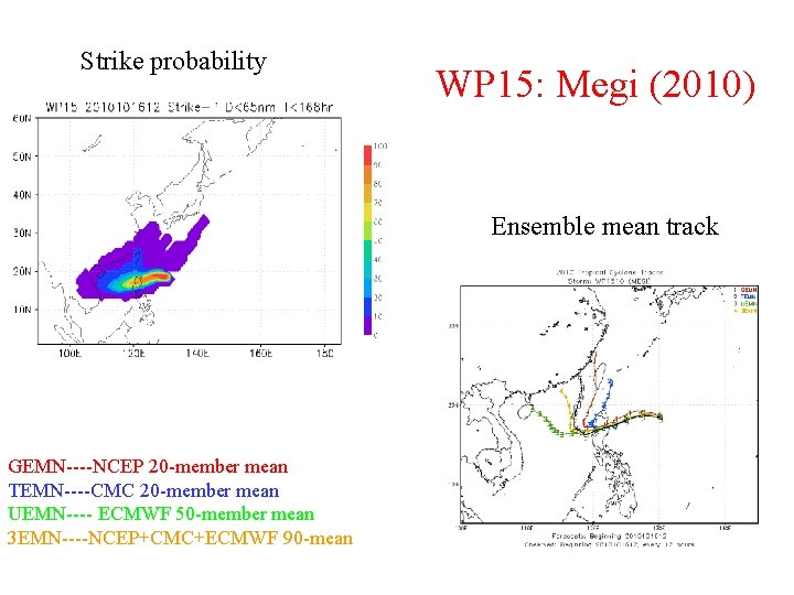 Strike probability WP 15: Megi (2010) Ensemble mean track GEMN----NCEP 20 -member mean TEMN----CMC