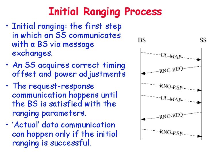 Initial Ranging Process • Initial ranging: the first step in which an SS communicates