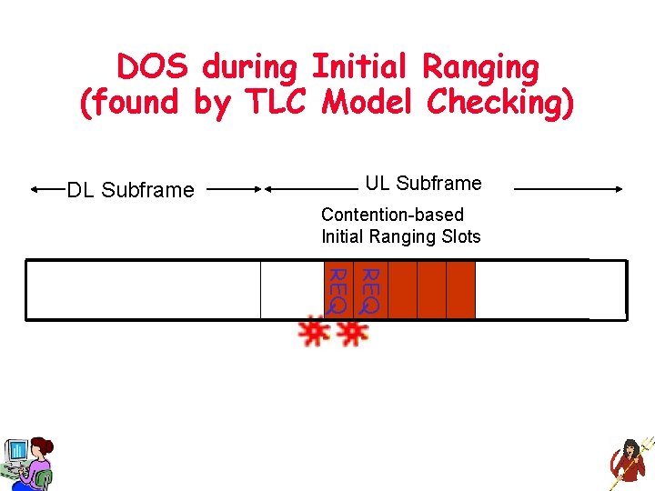 DOS during Initial Ranging (found by TLC Model Checking) DL Subframe UL Subframe Contention-based