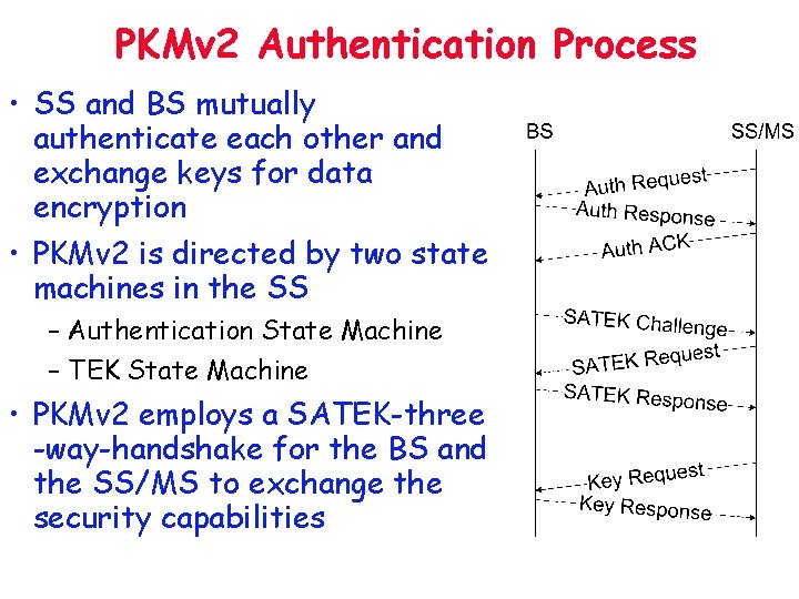 PKMv 2 Authentication Process • SS and BS mutually authenticate each other and exchange