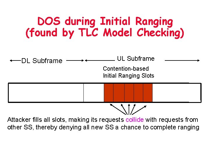 DOS during Initial Ranging (found by TLC Model Checking) DL Subframe UL Subframe Contention-based