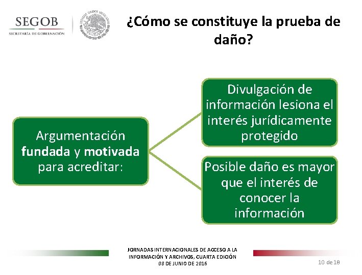 ¿Cómo se constituye la prueba de daño? Argumentación fundada y motivada para acreditar: Divulgación