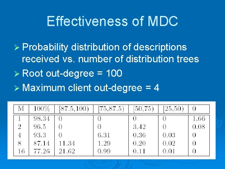Effectiveness of MDC Ø Probability distribution of descriptions received vs. number of distribution trees