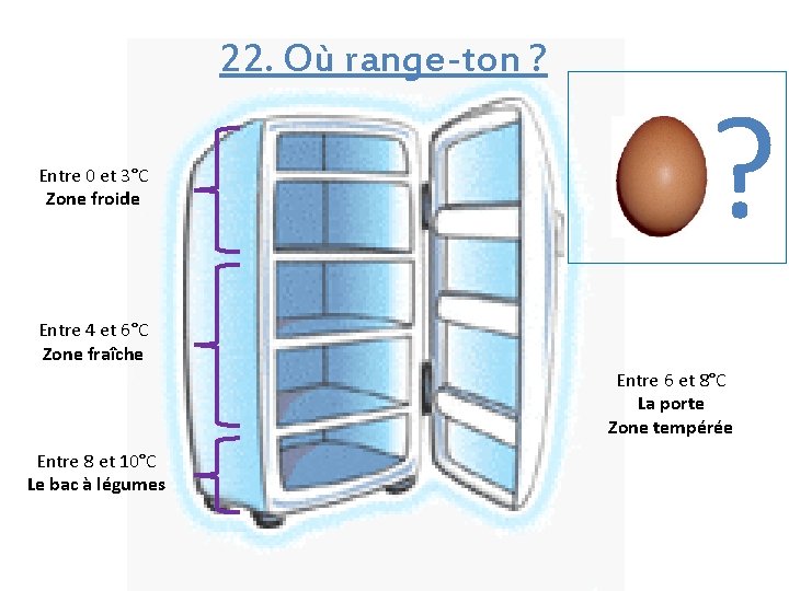 22. Où range-ton ? Entre 0 et 3°C Zone froide ? Entre 4 et