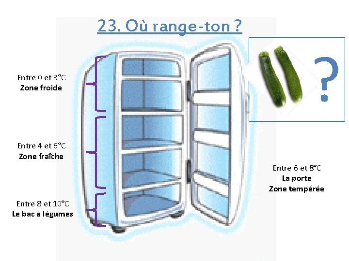 23. Où range-ton ? Entre 0 et 3°C Zone froide ? Entre 4 et