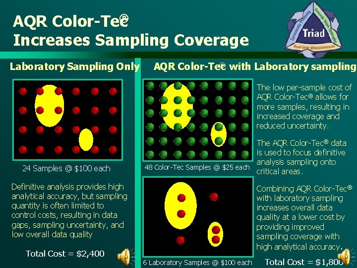 ® AQR Color-Tec Increases Sampling Coverage Laboratory Sampling Only ® with Laboratory sampling AQR