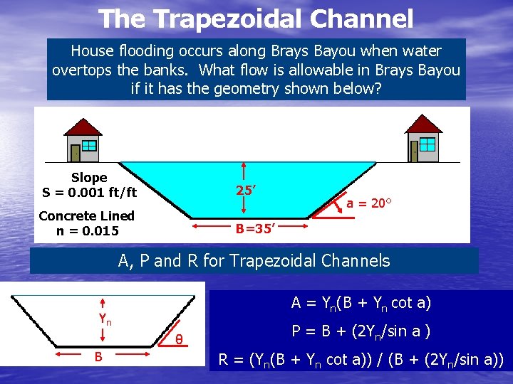 The Trapezoidal Channel House flooding occurs along Brays Bayou when water overtops the banks.