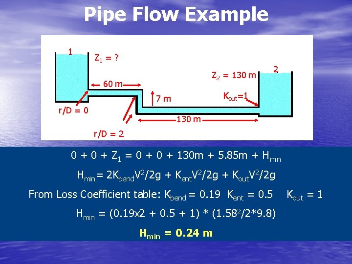 Pipe Flow Example 1 Z 1 = ? Z 2 = 130 m 60