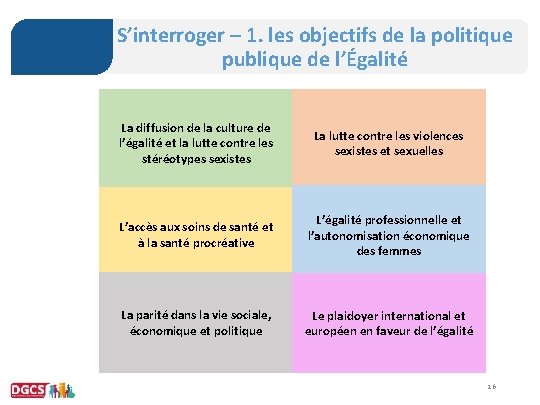 S’interroger – 1. les objectifs de la politique publique de l’Égalité La diffusion de