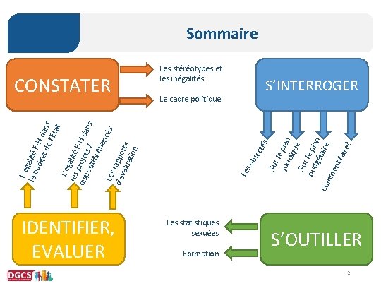 IDENTIFIER, EVALUER cti fs Les stéréotypes et les inégalités Le cadre politique Les statistiques