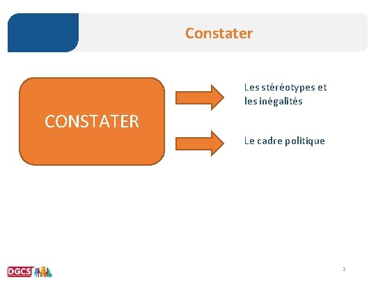 Constater Les stéréotypes et les inégalités CONSTATER Le cadre politique 3 