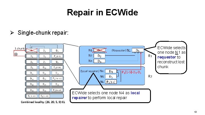 Repair in ECWide Ø Single-chunk repair: ECWide selects one node N 1 as requestor