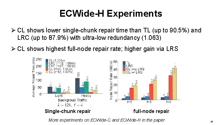 ECWide-H Experiments Ø CL shows lower single-chunk repair time than TL (up to 90.