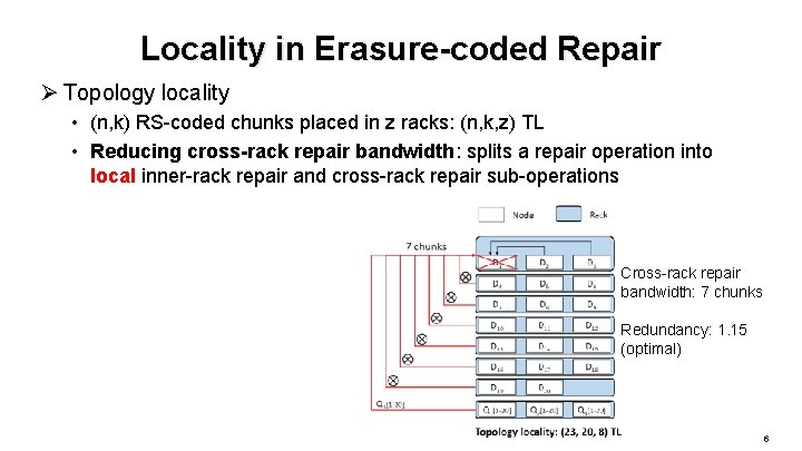 Locality in Erasure-coded Repair Ø Topology locality • (n, k) RS-coded chunks placed in