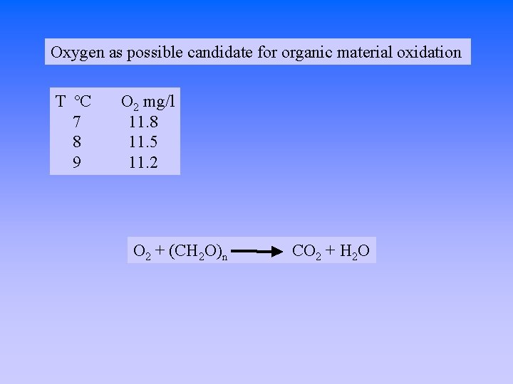 Oxygen as possible candidate for organic material oxidation T ºC 7 8 9 O