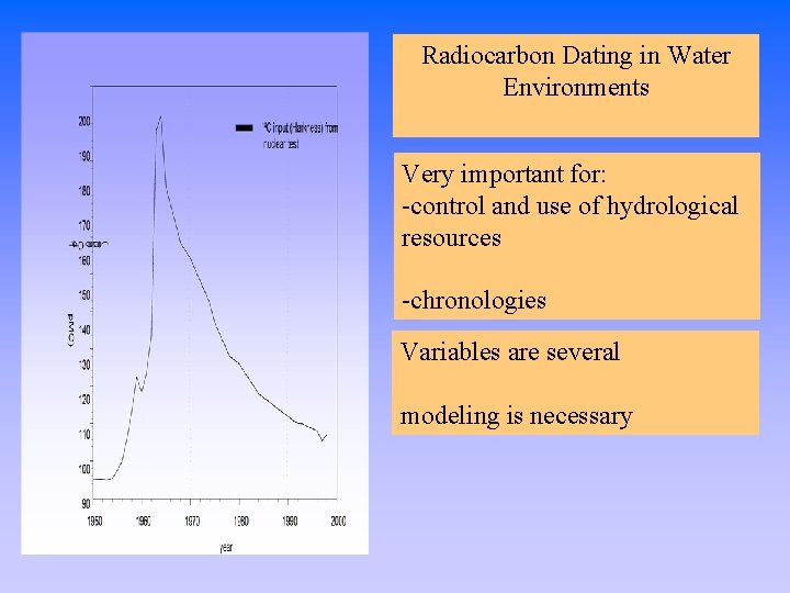 Radiocarbon Dating in Water Environments Very important for: -control and use of hydrological resources