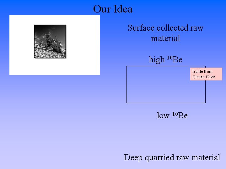 Our Idea Surface collected raw material high 10 Be Blade from Qesem Cave low