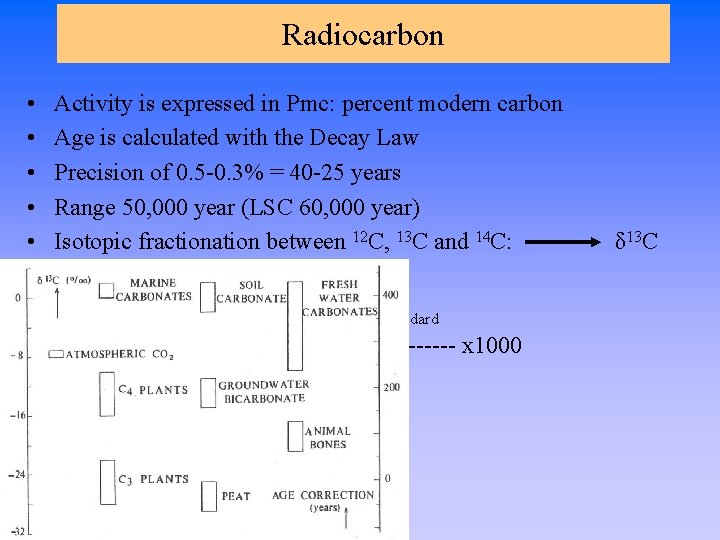 Radiocarbon • • • Activity is expressed in Pmc: percent modern carbon Age is