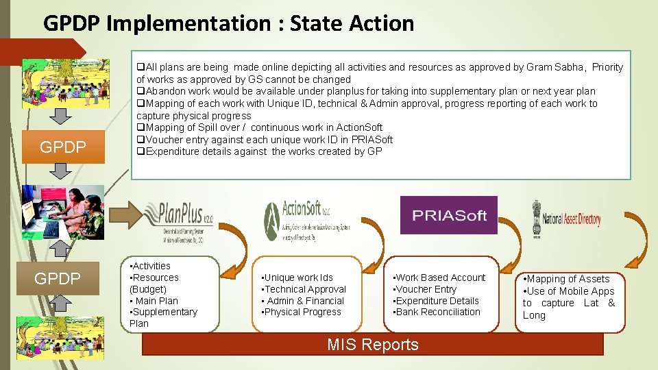 GPDP Implementation : State Action GPDP q. All plans are being made online depicting
