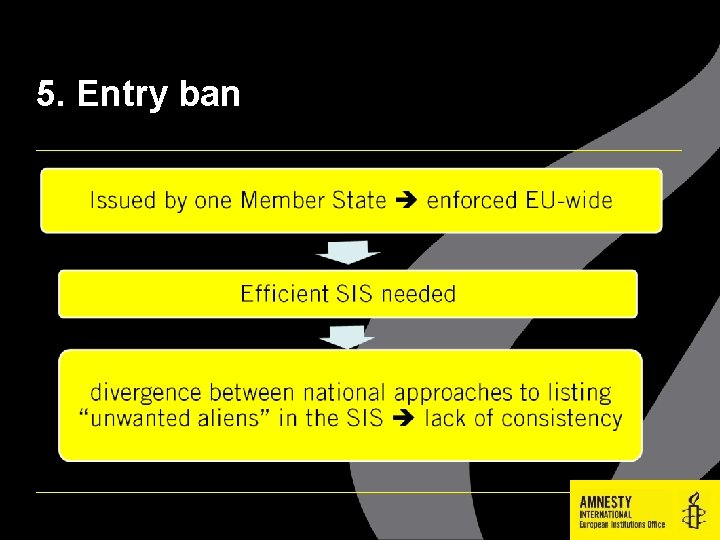 5. Entry ban 