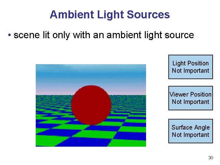 Ambient Light Sources • scene lit only with an ambient light source Light Position