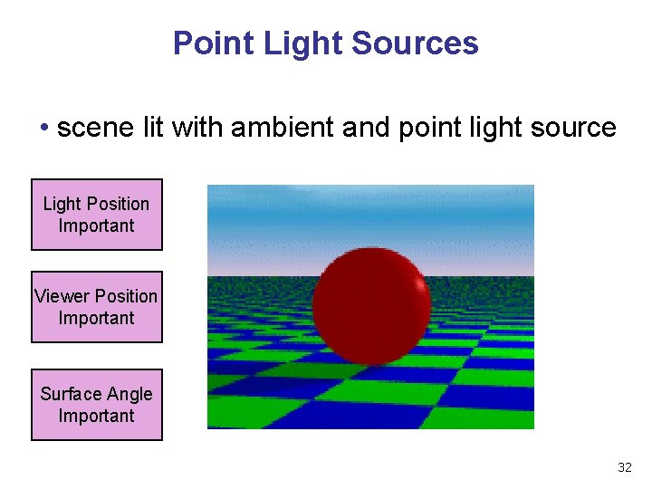 Point Light Sources • scene lit with ambient and point light source Light Position