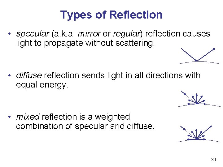 Types of Reflection • specular (a. k. a. mirror or regular) reflection causes light