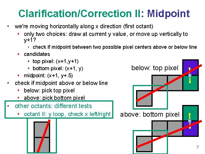 Clarification/Correction II: Midpoint • we're moving horizontally along x direction (first octant) • only