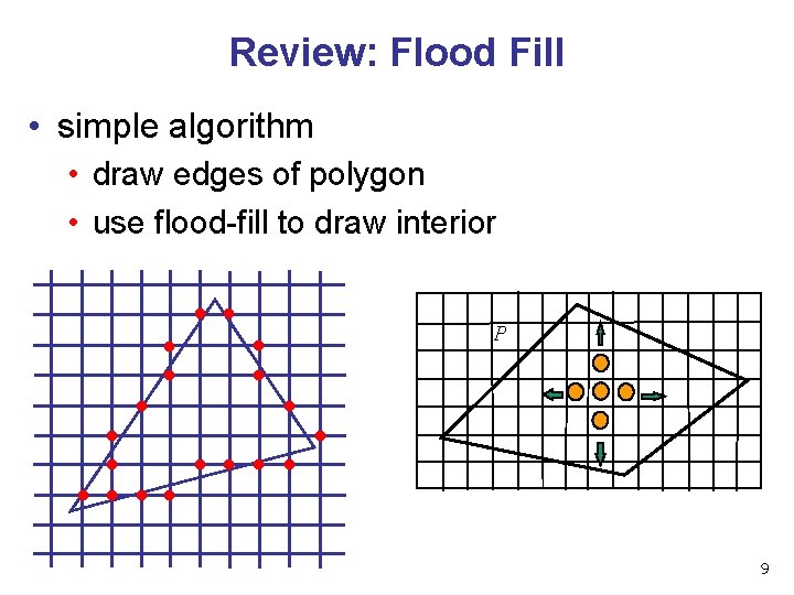 Review: Flood Fill • simple algorithm • draw edges of polygon • use flood-fill