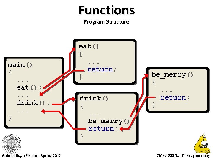 Functions Program Structure main() {. . . eat(); . . . drink(); . .