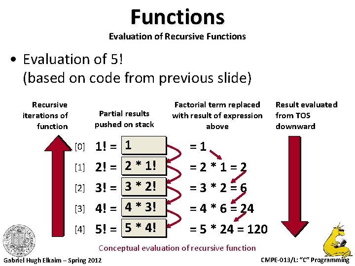 Functions Evaluation of Recursive Functions • Evaluation of 5! (based on code from previous