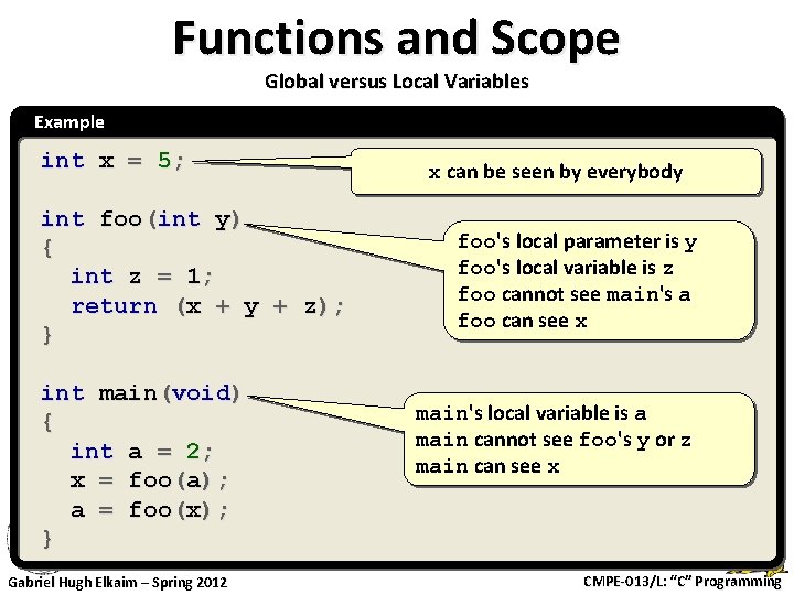 Functions and Scope Global versus Local Variables Example int x = 5; int foo(int