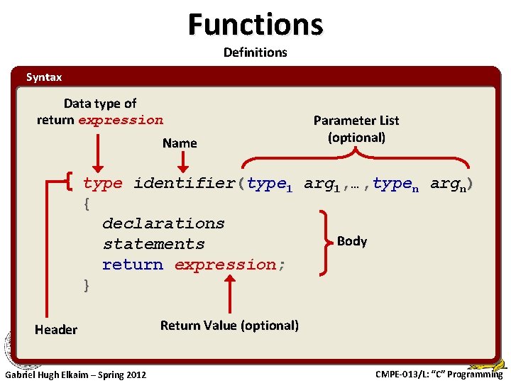 Functions Definitions Syntax Data type of return expression Name Parameter List (optional) type identifier(type