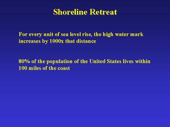 Shoreline Retreat For every unit of sea level rise, the high water mark increases