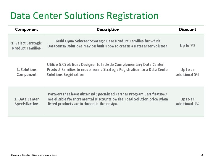 Data Center Solutions Registration Component Description Discount Build Upon Selected Strategic Base Product Families