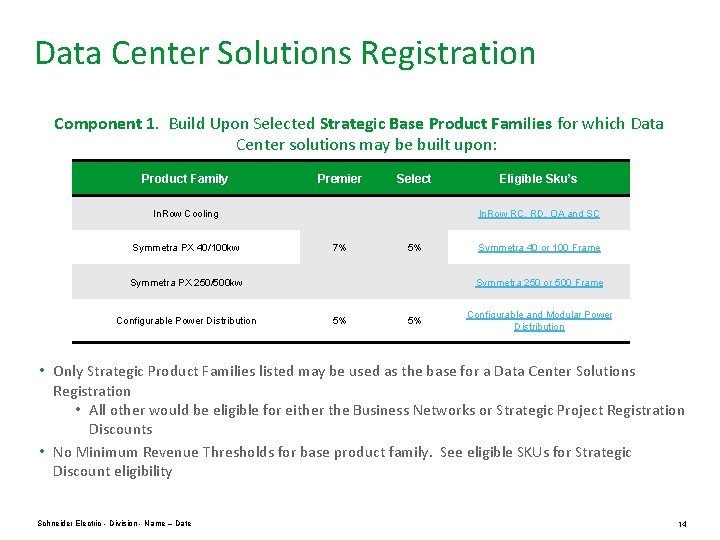Data Center Solutions Registration Component 1. Build Upon Selected Strategic Base Product Families for
