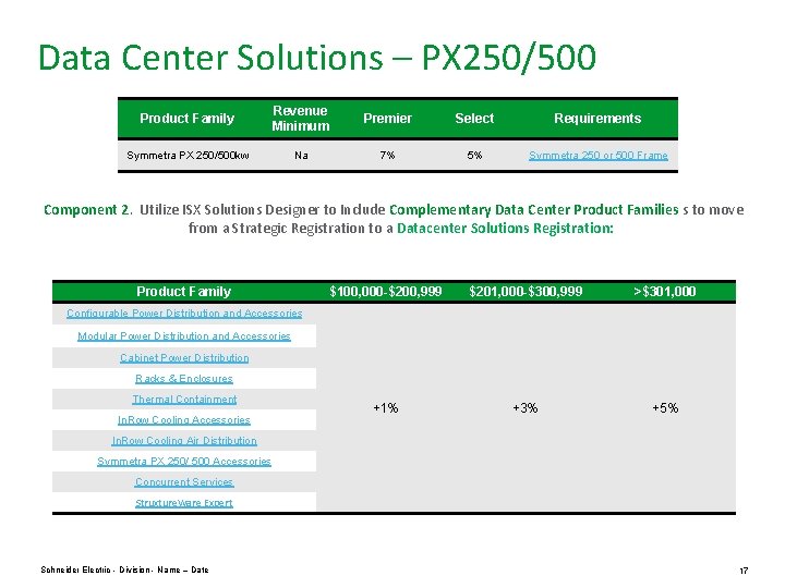 Data Center Solutions – PX 250/500 Product Family Revenue Minimum Premier Select Requirements Symmetra