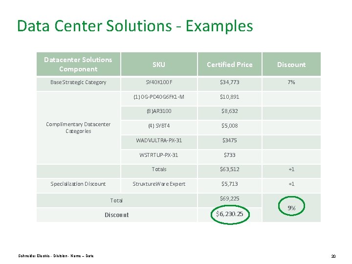 Data Center Solutions - Examples Datacenter Solutions Component SKU Certified Price Discount Base Strategic