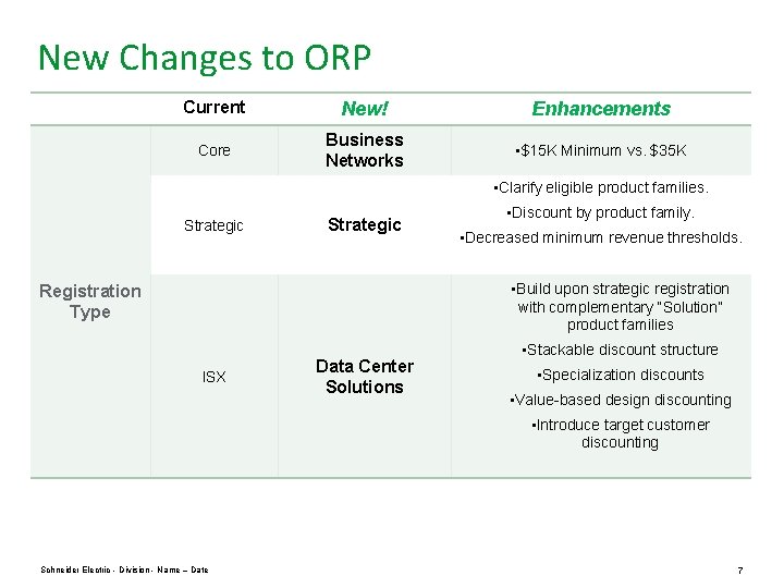 New Changes to ORP Current New! Enhancements Core Business Networks • $15 K Minimum