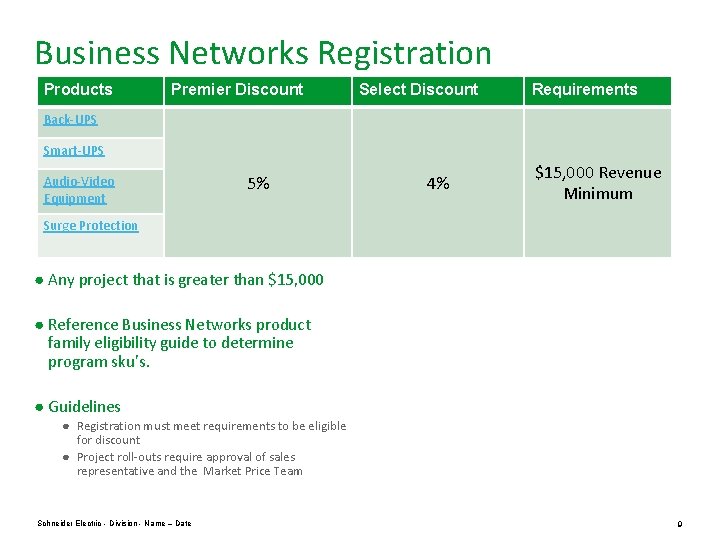 Business Networks Registration Products Premier Discount Select Discount Requirements Back-UPS Smart-UPS Audio-Video Equipment 5%